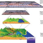 Statistical Models in Climate Science